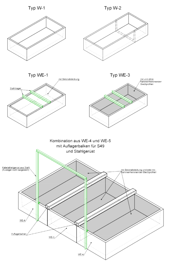 Auffangwannen aus Beton, undurchlässig ohne Beschichtung