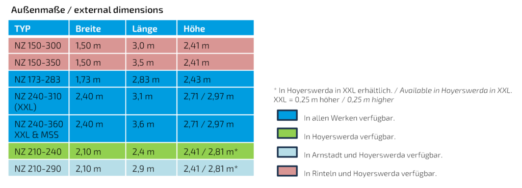 Scheidt Kompaktstationen: Fertigung in den Werken Rinteln, Arnstadt, Hoyerswerda