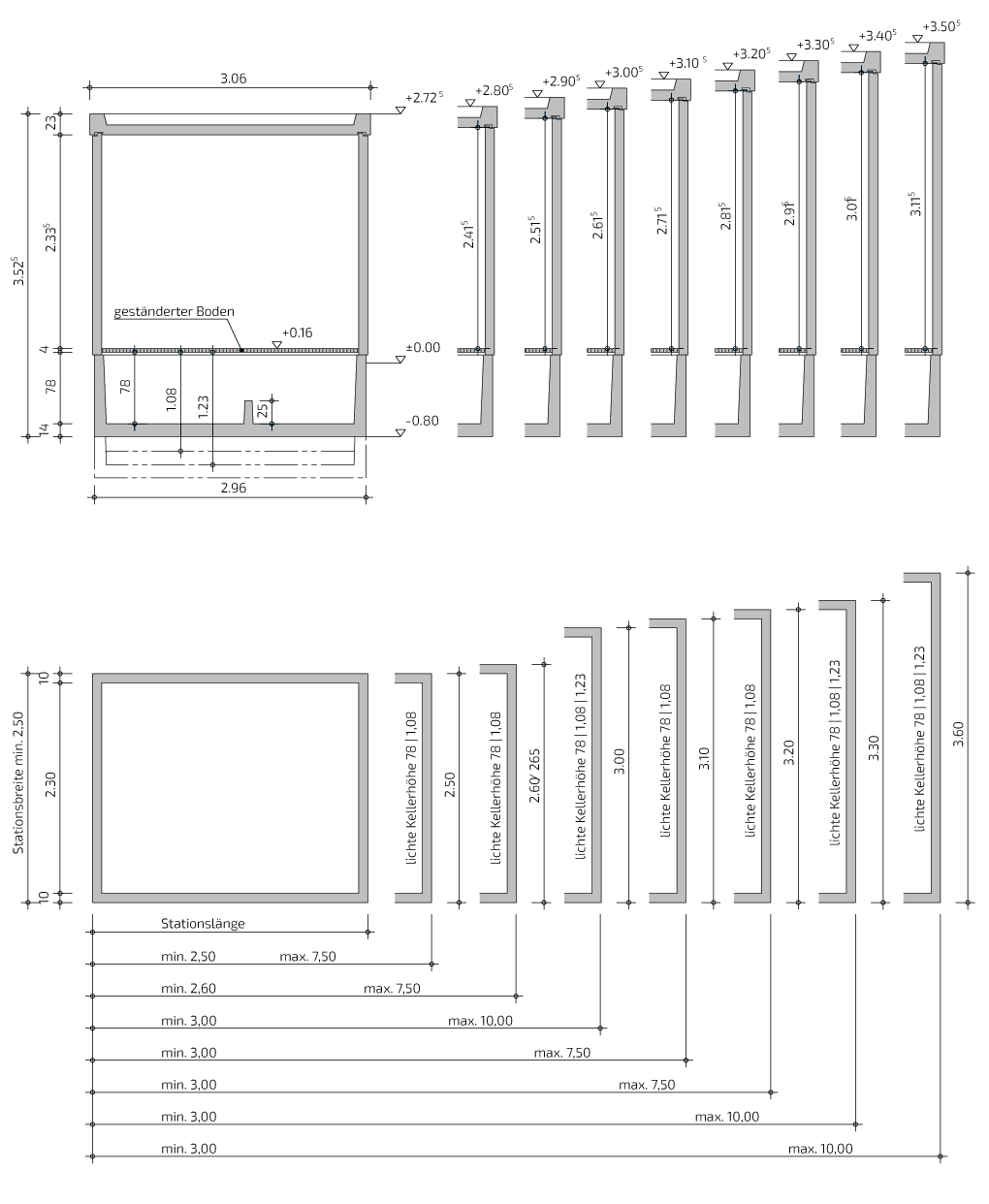 SCHEIDT SYSTEM BEK