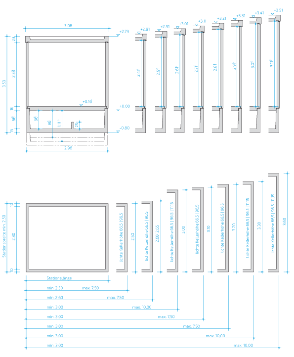 SCHEIDT SYSTEM BEK