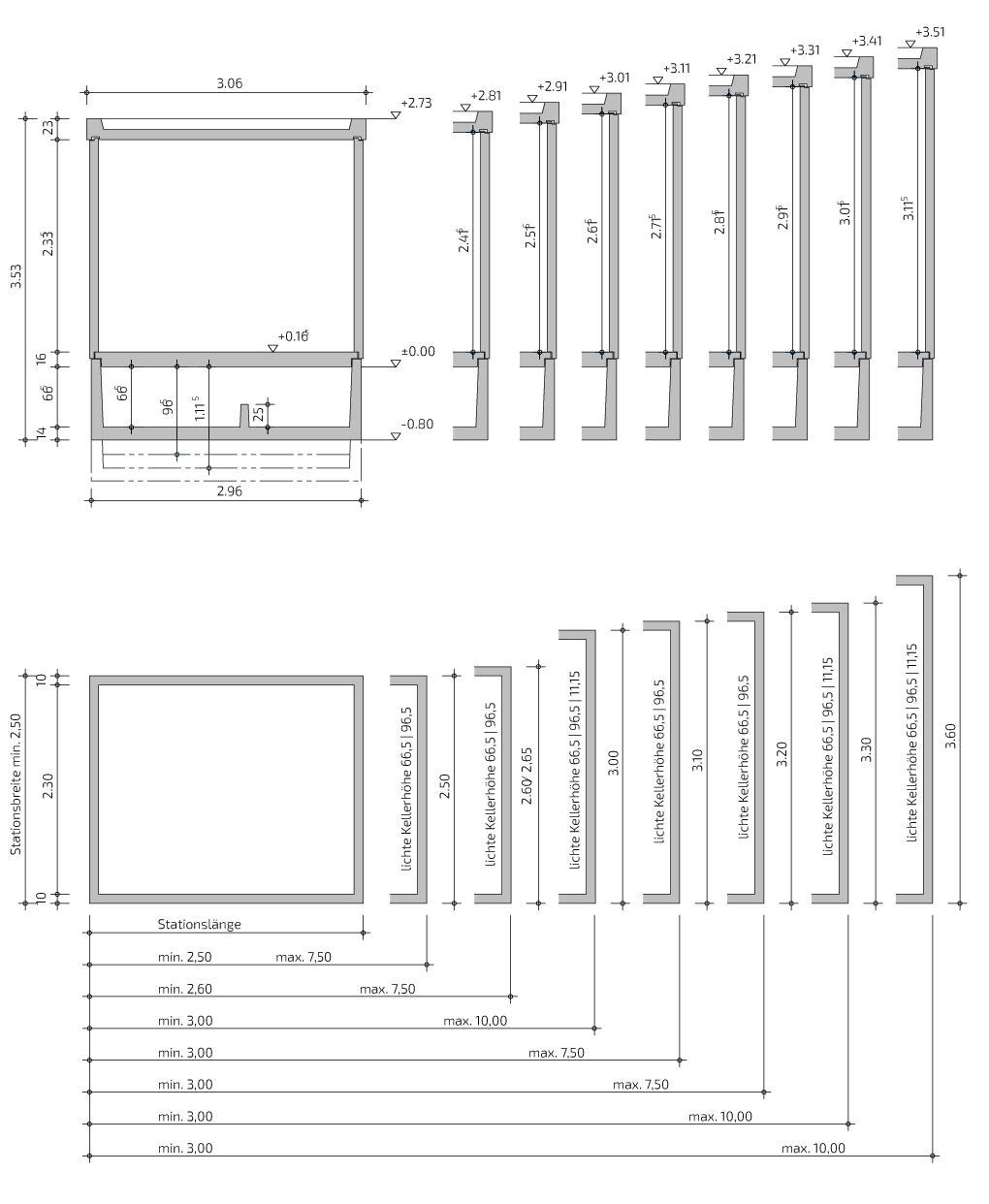 SCHEIDT SYSTEM BEK